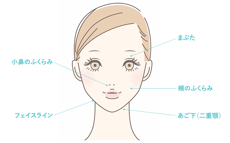 効果が期待できる部位